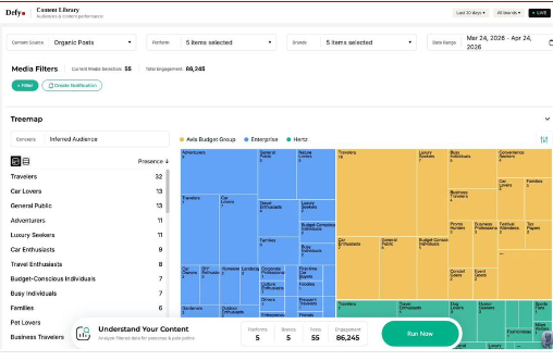 Screenshot of a data dashboard showing a treemap with categories like auto brands and luxury sedans. It displays multiple boxes in blue, yellow, and other colors, indicating different data segments. Options for media filters and a date range are visible at the top.